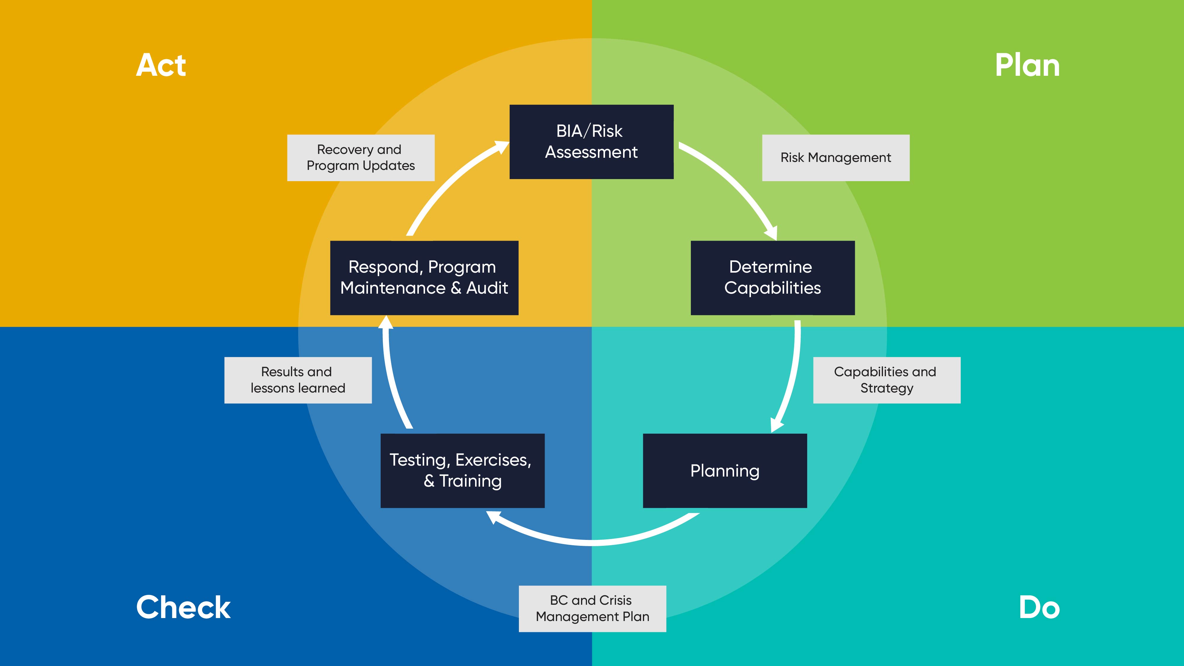 OCC-BC-Cycle-v1.png