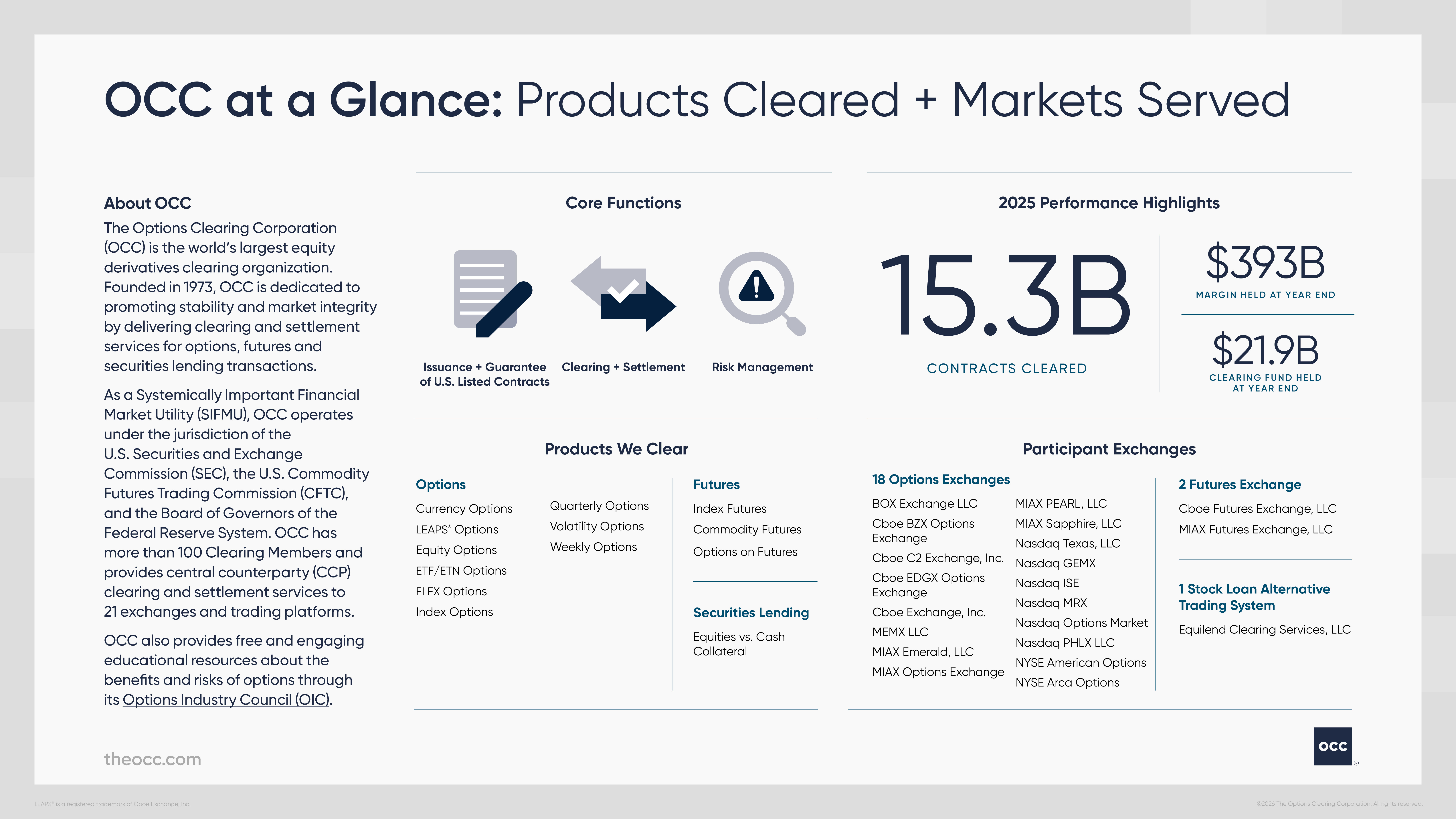 OCC-ToolKit-ProductCleared-MarketsServed-May2026-F